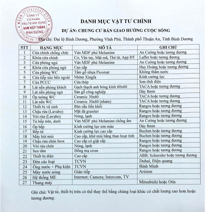 Danh Mục Bàn Giao Căn Hộ Symlife