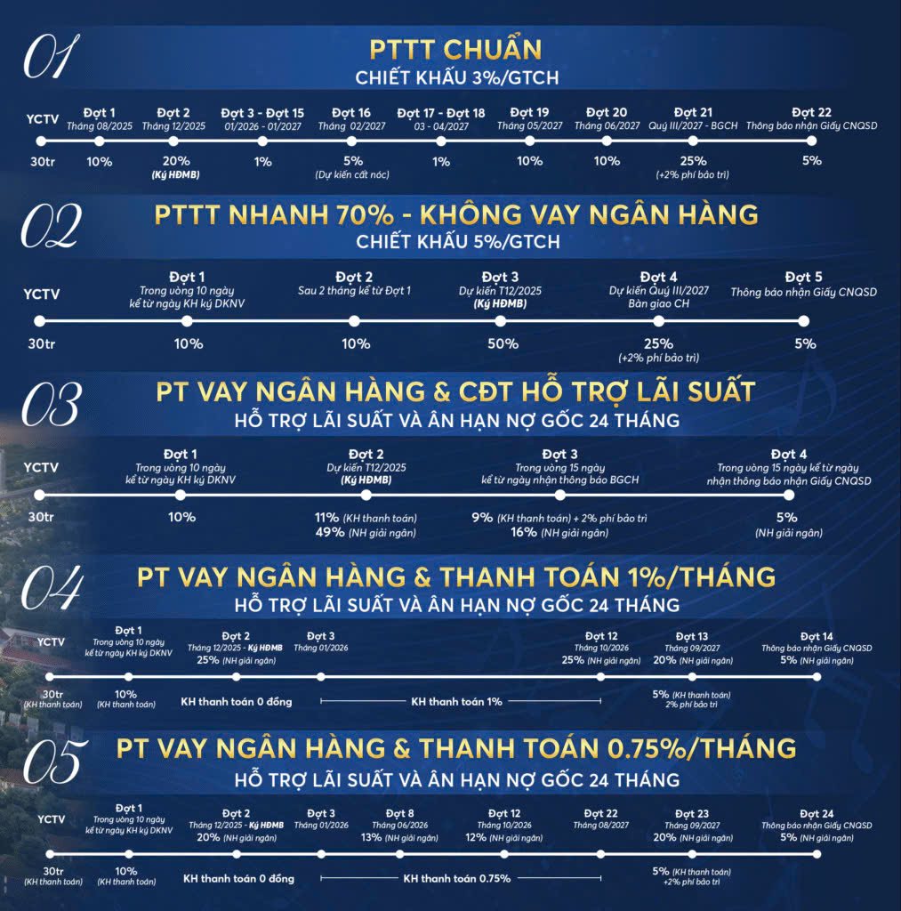 Phương thức thanh toán căn hộ Symlife